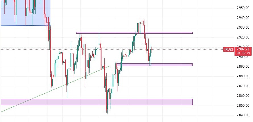 Почему стоит подождать с торговлей до объявления ставки ЦБ РФ?