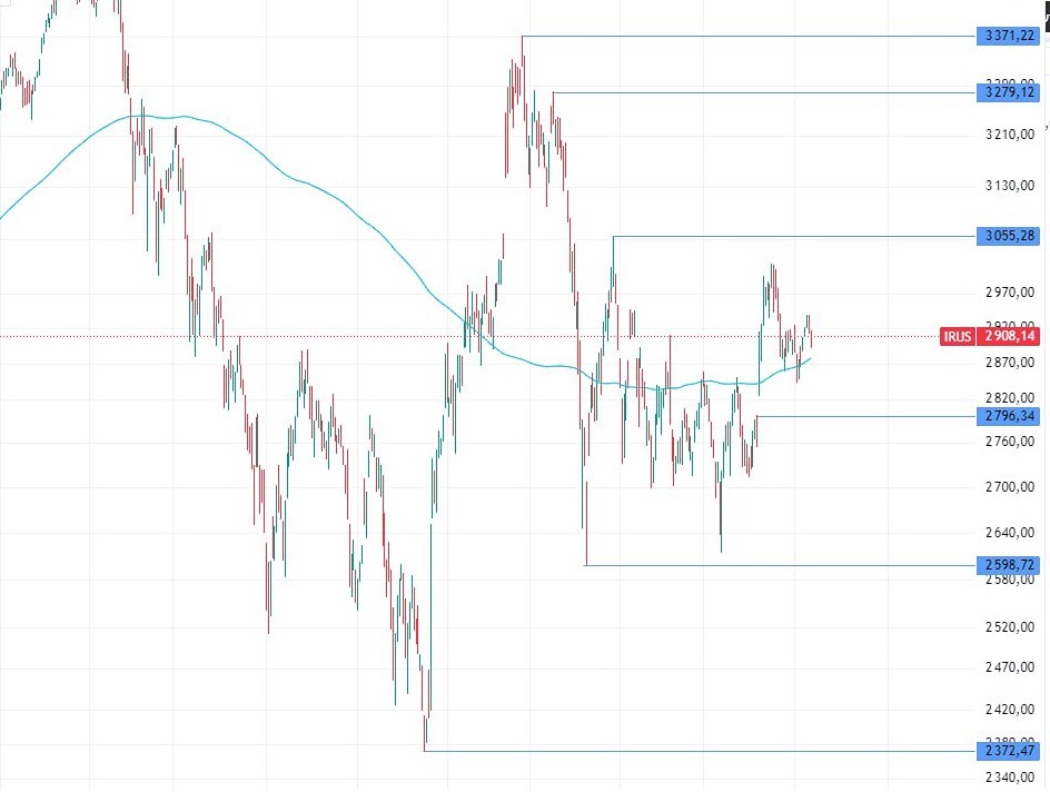 Как ключевая ставка повлияет на индекс МосБиржи 12 сентября?