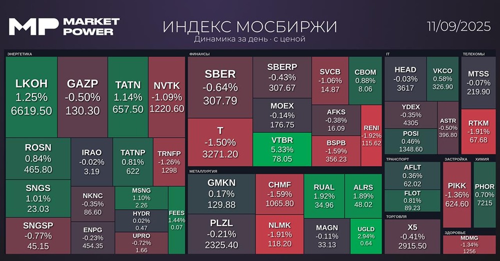 Какие важные события произошли на рынке после закрытия?