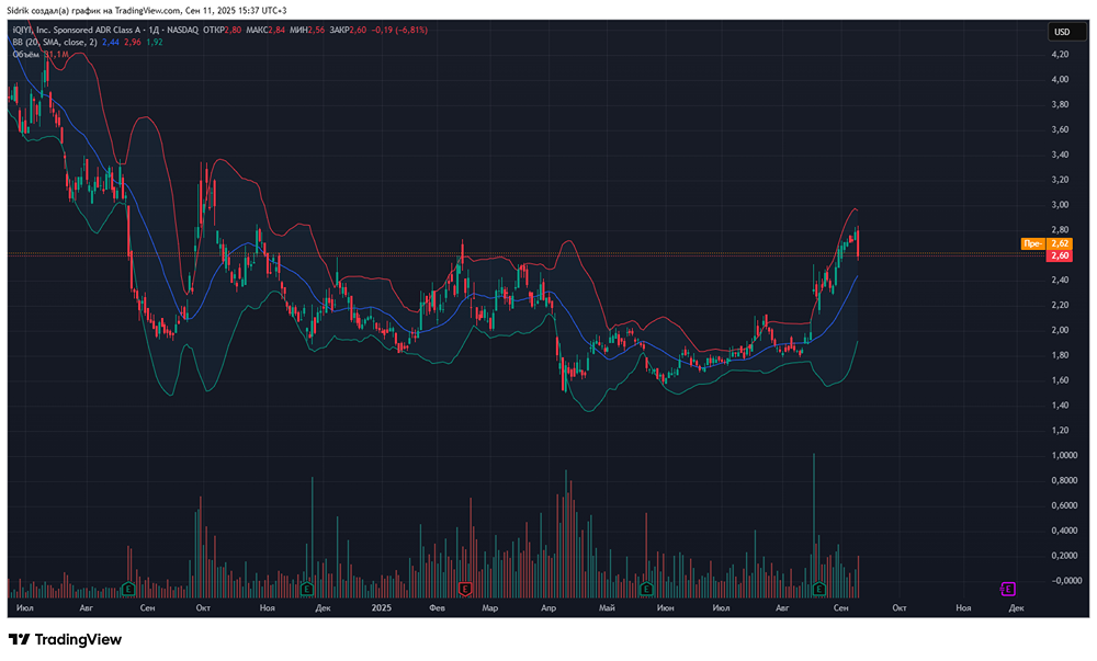 Стоит ли вкладывать капитал в акции компании iQIYI?