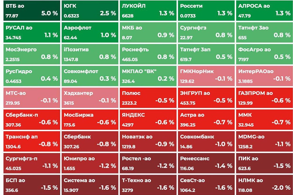 Как заседание ЦБ РФ сегодня повлияет на рынок акций в России?
