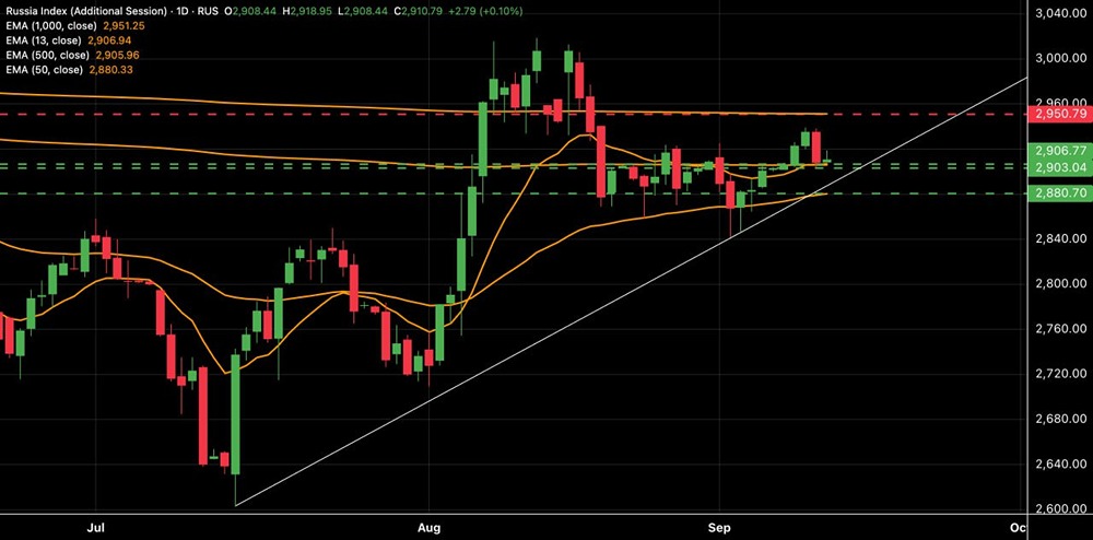 Стоит ли оставаться в стратегическом лонге по индексу МосБиржи сейчас?