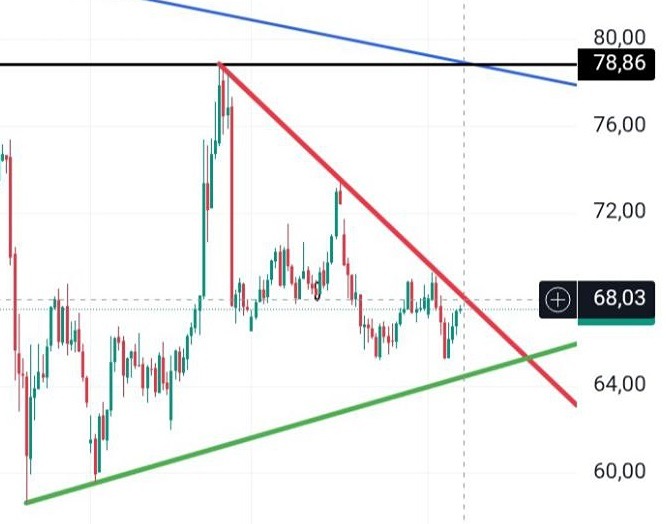 Какие ключевые уровни поддержки и сопротивления важны при торговле нефтью в сентябре?