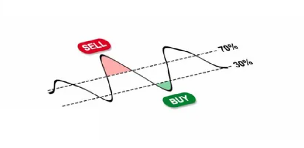 Как правильно применять RSI для успешной торговли на рынке?