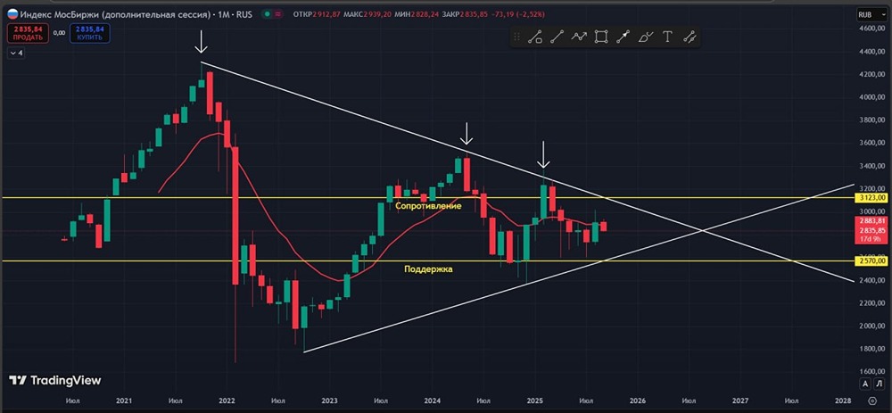Почему рынок негативно отреагировал на ставку 17% и отсутствие обсуждения 16%?