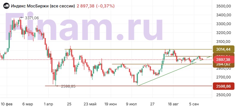 Что ждет российский рынок от заседания ЦБ?