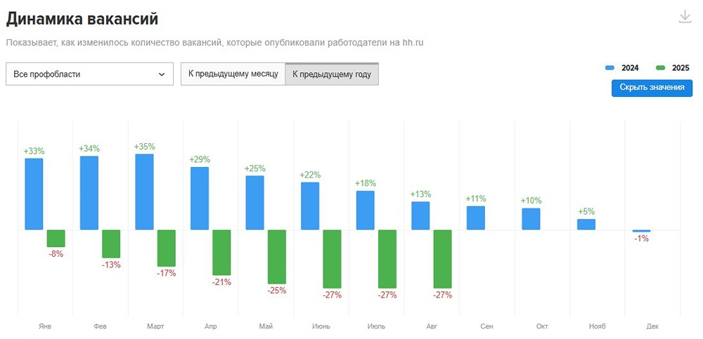 Какие тенденции будут определять рынок труда в 2025 году?
