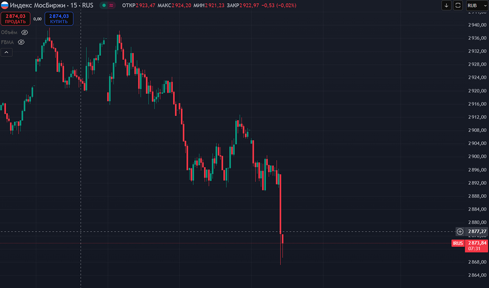 Как российская биржа отреагировала на снижение ключевой ставки?
