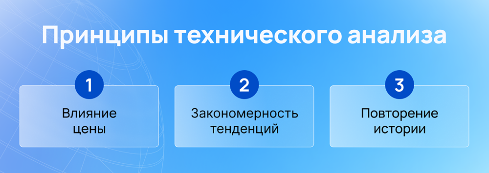 Почему долгосрочные инвесторы должны учитывать технический анализ в своей стратегии?