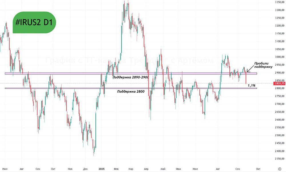 Почему индекс ММВБ упал на 2,5% после заседания ЦБ?