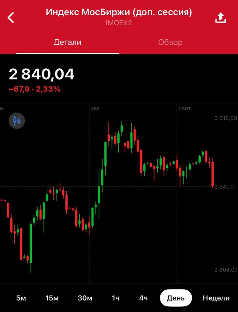 Что ждет инвесторов на российском рынке после обвала ММВБ на 2,33%?
