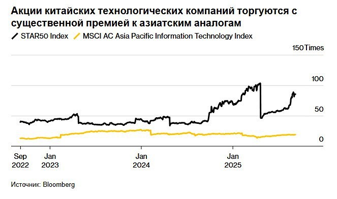 Как бум чипов на базе ИИ влияет на акции Cambricon и Alibaba?