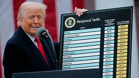 Как Верховный суд США решит судьбу тарифов Трампа?