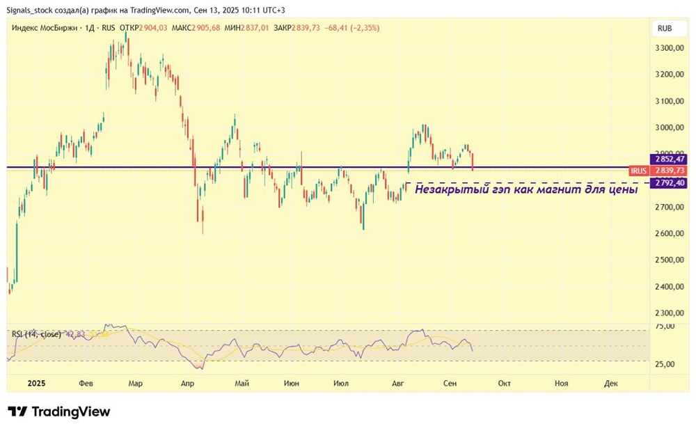 Как ставка 17% повлияет на индекс ММВБ и рынок в целом?