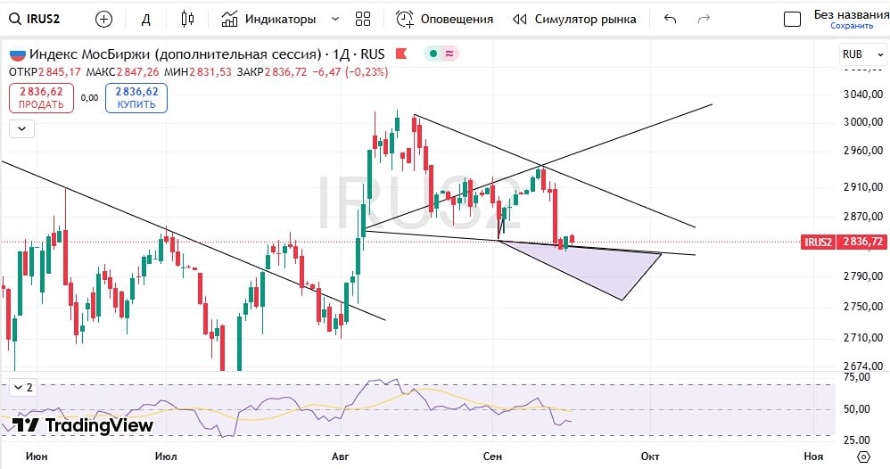 Какие сегодняшние ожидания для рынка нефти и газа?