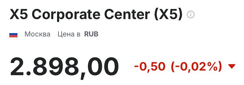 Когда стоит ожидать роста акций ИКС 5 (X5): 2850 или 2980?