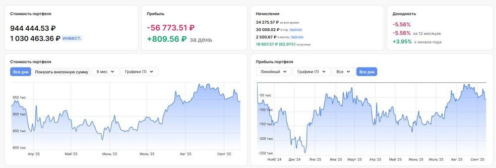 Почему российский фондовый рынок продолжает оставаться под давлением?