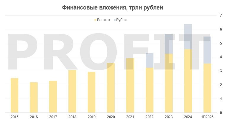 Как финансовые результаты «Сургутнефтегаза» отражаются на дивидендах по его акциям?