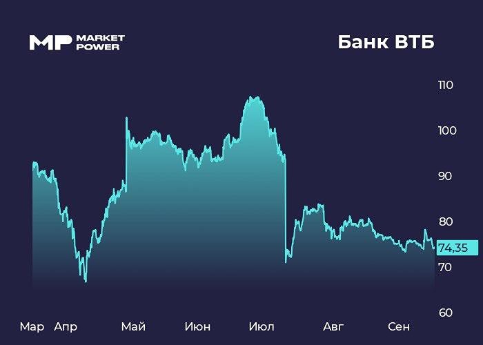 Как участие ВТБ в "допке" повлияет на акции банка?