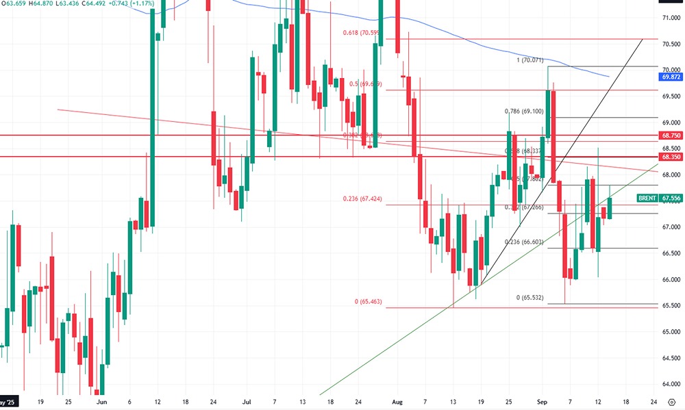Почему растет цена на нефть: роль геополитики