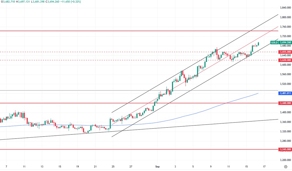 Какие причины приводят к резкому росту цен на золото?