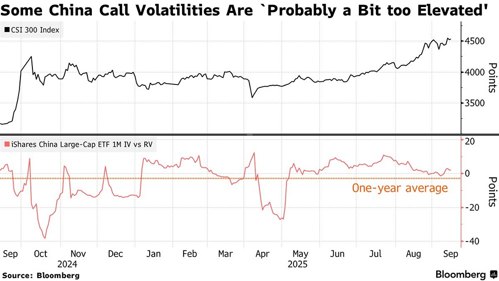 Какие факторы ограничивают дальнейший рост китайских акций?