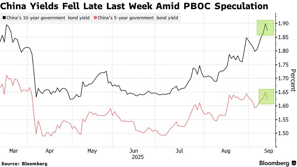 Сможет ли Народный банк Китая стабилизировать рынок облигаций?