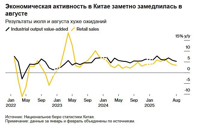 Что значит замедление экономики Китая для глобальных рынков?