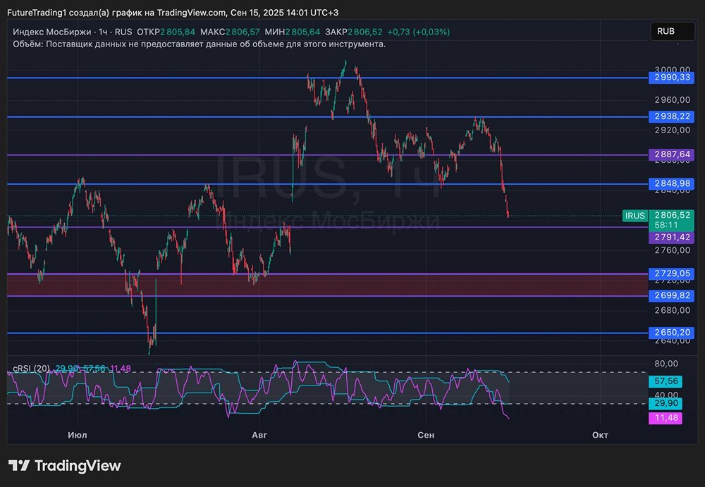Что ждет экономику и фондовый рынок до конца 2025 года: смягчение ставок и санкции?