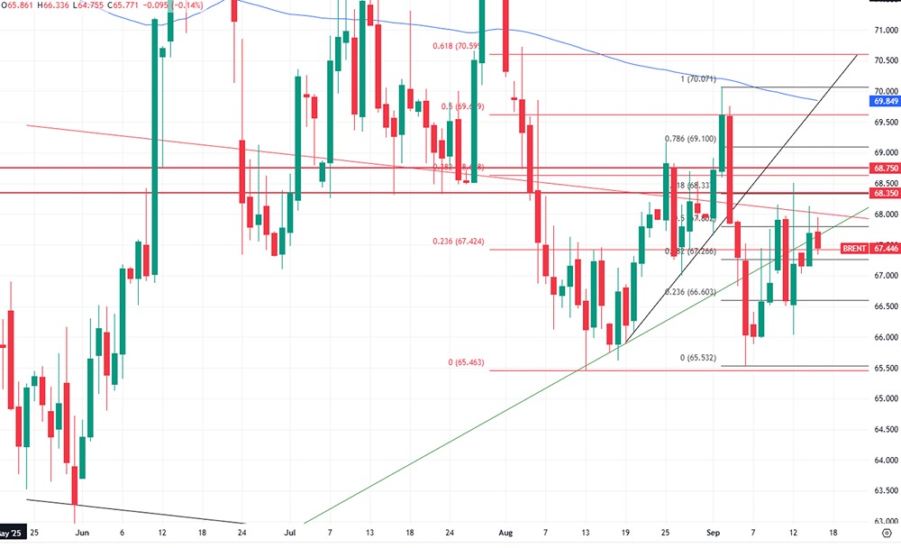Как ситуация в Китае влияет на мировые цены на нефть?