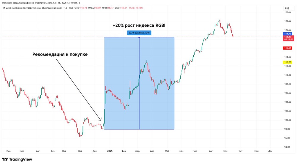 Как заработать на облигациях: опыт и советы для инвесторов?