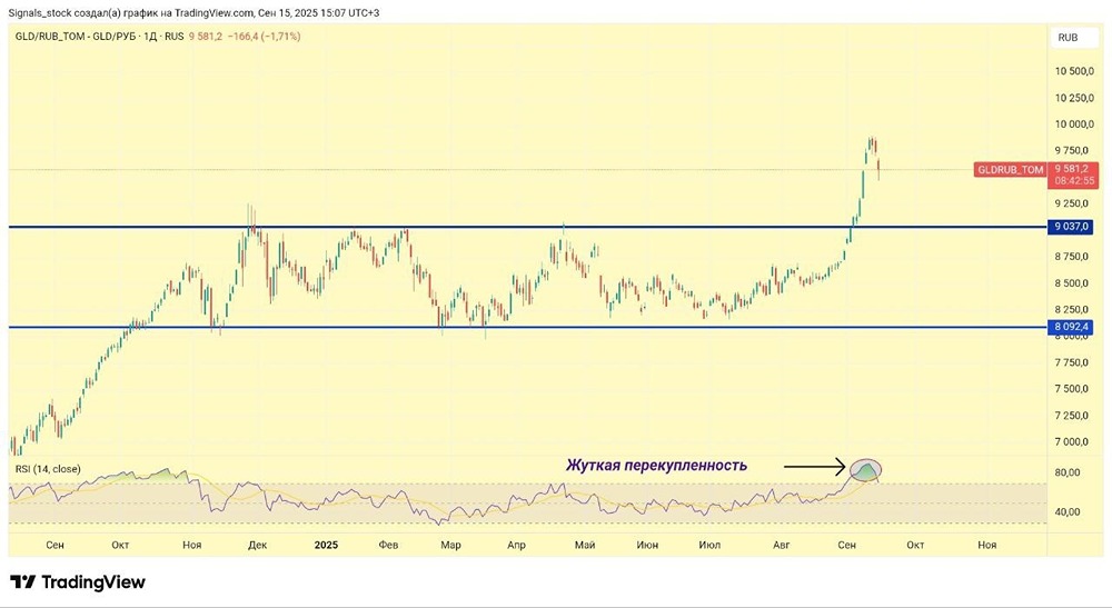 Какие перспективы у котировок золота в условиях текущего рынка?