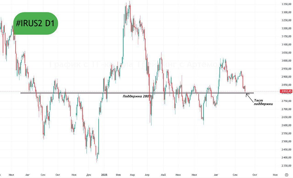 Что ждать от короткосрочного отскока индекса Мосбиржи?