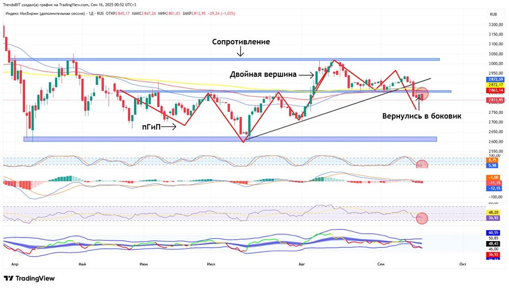 Как снятие запрета на короткие продажи акций компании "Эталон" скажется на рынке?