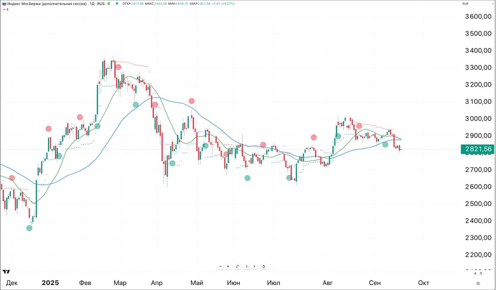 Какие условия нужны для открытия сделок в условиях волатильности?