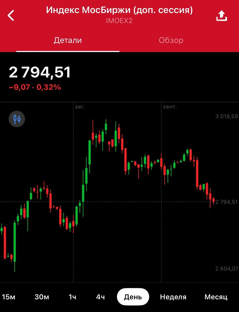 Как данные по инфляции в сентябре повлияют на рынок?