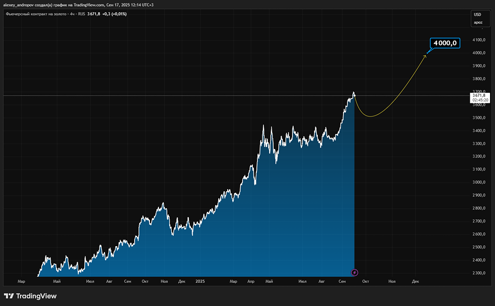 Как изменится спрос на золото в 2025 году?