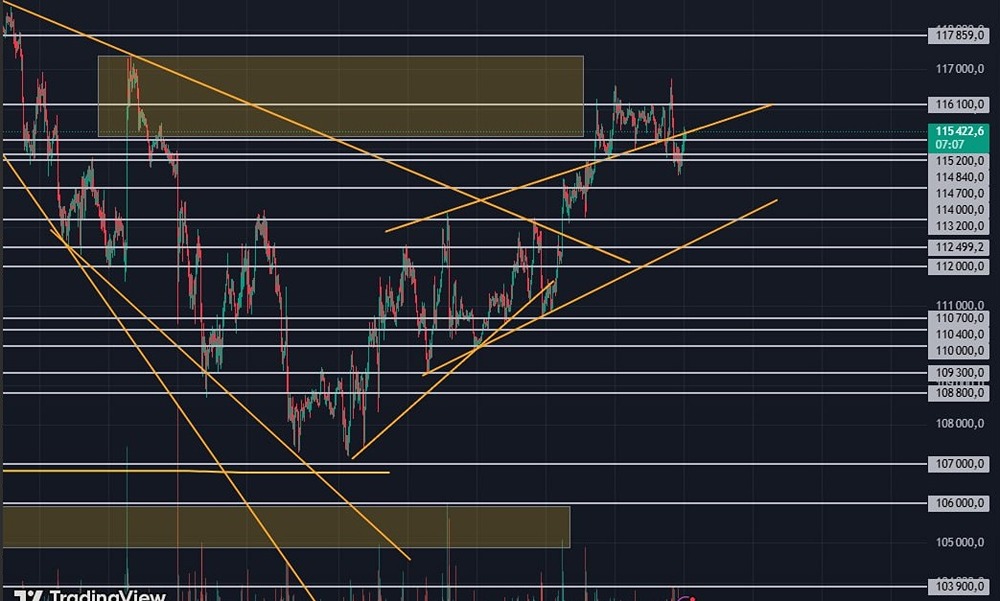 Что ожидается от Биткоина перед заседанием ФРС в среду?
