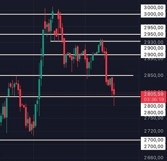Стоит ли ожидать роста индекса ММВБ до 2850 пунктов в ближайшее время?