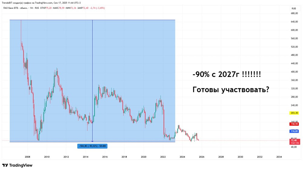 Почему акции ВТБ вновь вызывают ажиотаж и будут ли выплаты дивидендов?