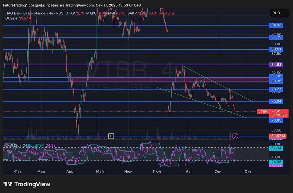 Почему SPO ВТБ вызывает такой большой интерес на рынке?