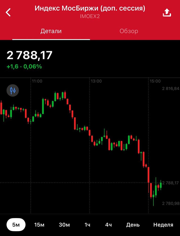 Как заявления Лаврова могут повлиять на рынок инвестиций?