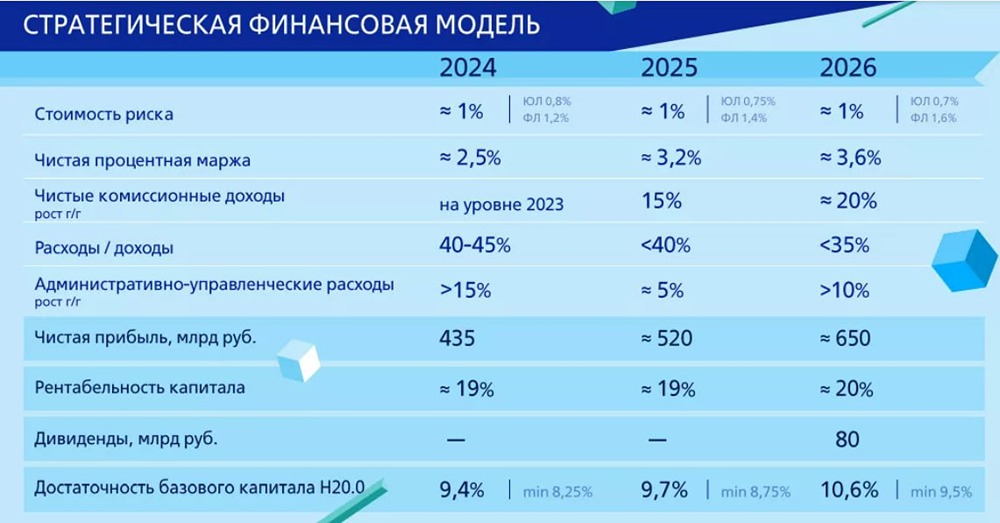 Как ВТБ планирует вернуть доверие инвесторов и повысить дивиденды?