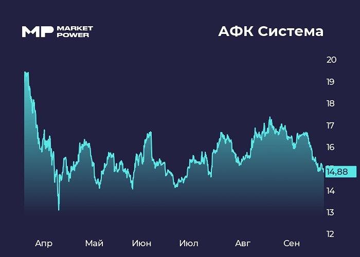 Как сделка Сбера с АФК Системой повлияет на рынок микроэлектроники?