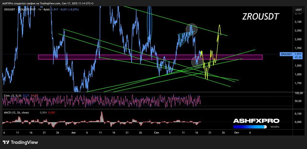 Когда криптовалюта ZROUSD начнёт расти?