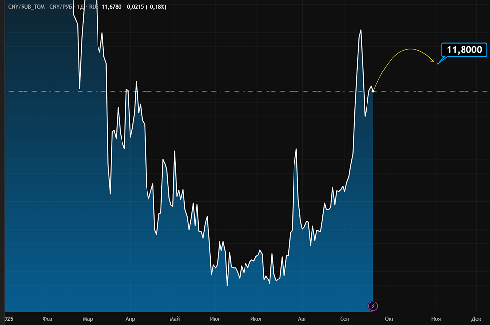 Каким будет курс рубля в ближайшие дни?