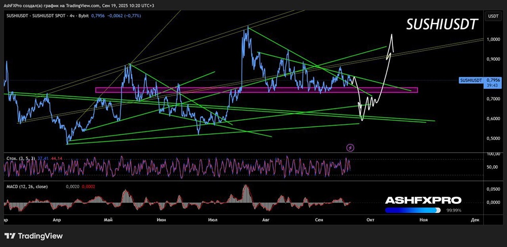 Когда криптовалюта SUSHI начнёт расти и стоит ли в неё инвестировать сейчас?