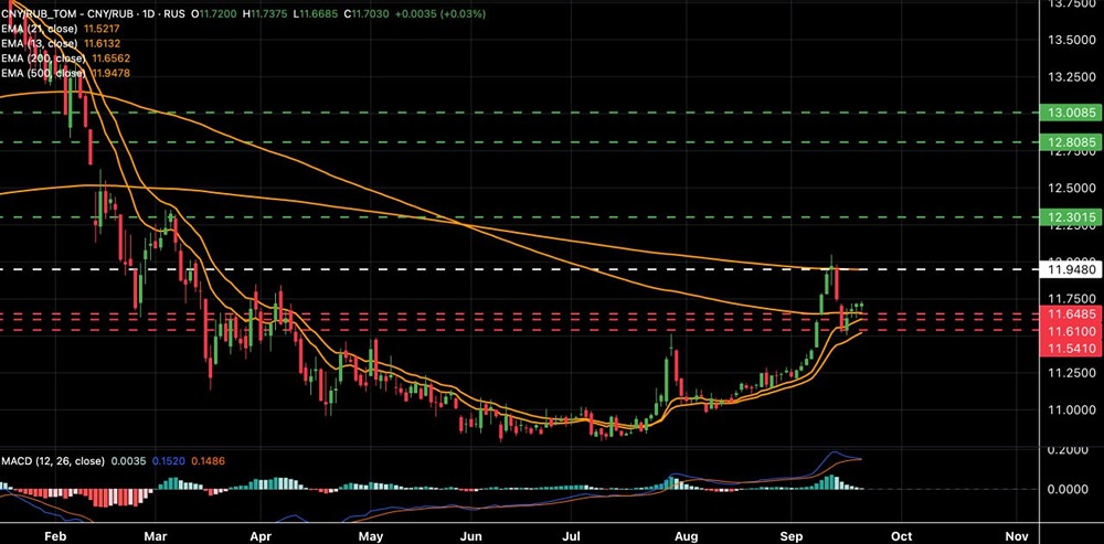 Какое направление примет курс юаня к рублю этой осенью?