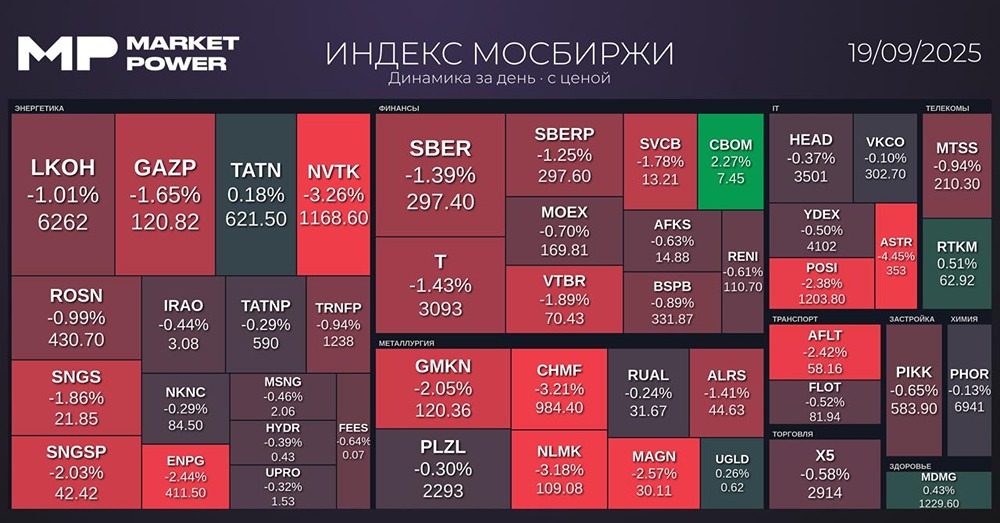 Как санкции ЕС повлияют на российский рынок и экономику?