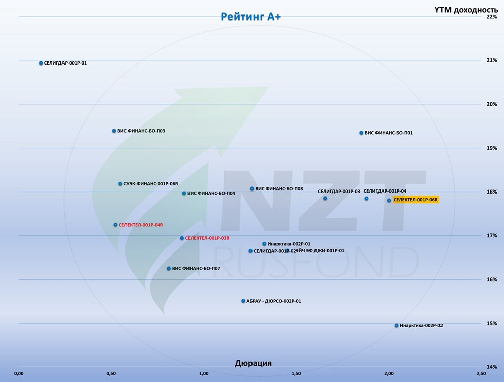 Как Selectel достиг рекордного роста и маржинальности в 2025 году?